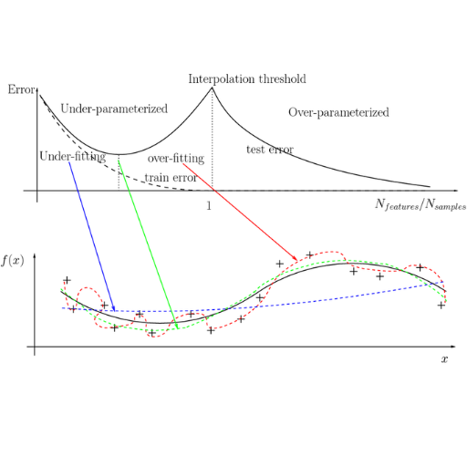 Deep Double Descent in Large Language Models: A Unified View of Grokking