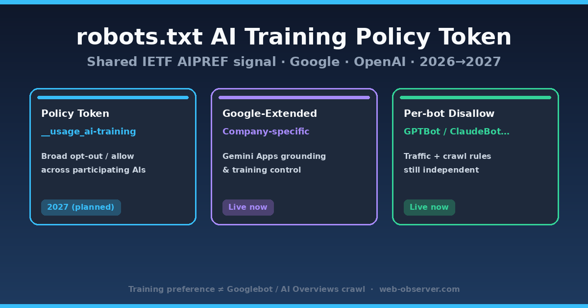 Google Shared AI Training Control in robots.txt (2026): Policy Token, Google-Extended & What to Do Now