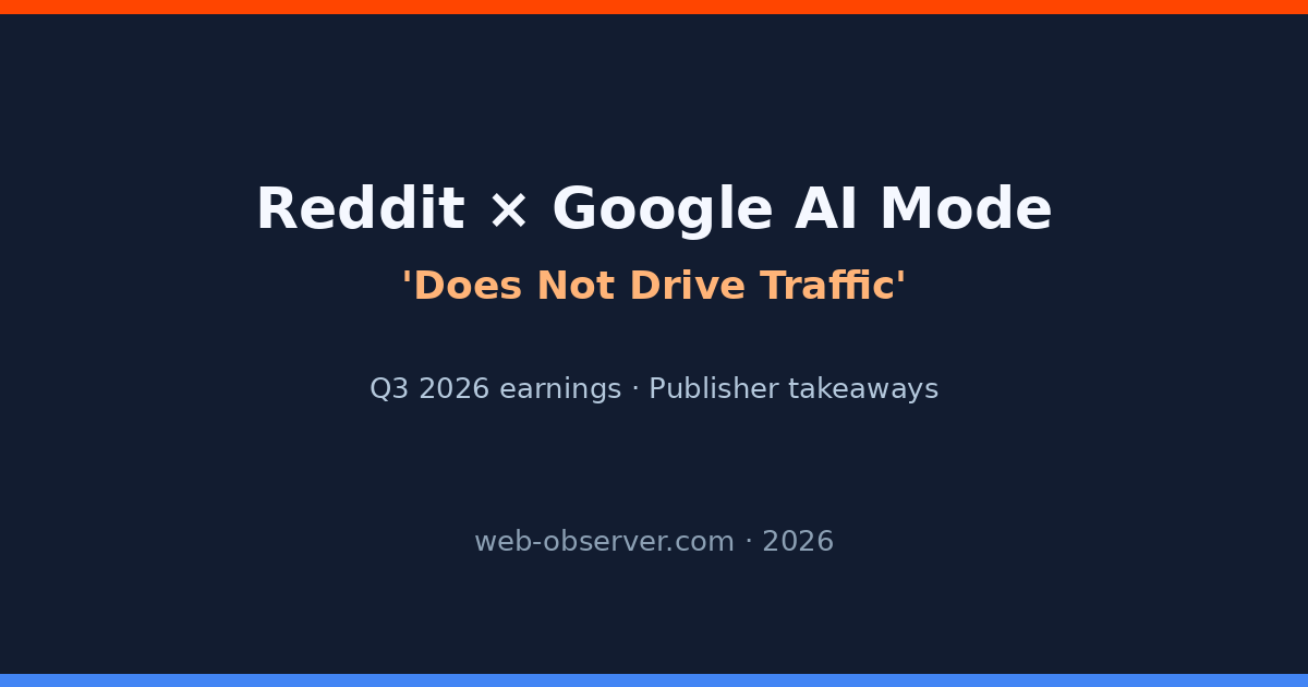 Reddit: Google AI Mode ‘Does Not Drive Traffic’ — What Publishers Should Learn (2026)