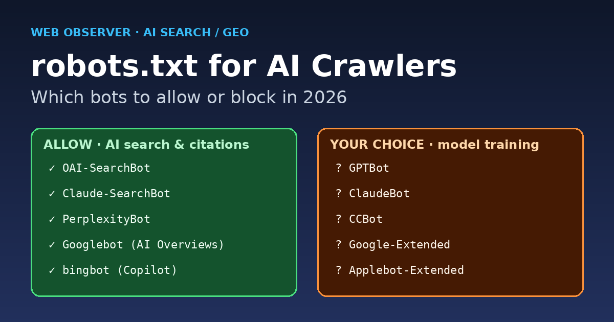 robots.txt for AI crawlers cheat sheet: allow OAI-SearchBot, Claude-SearchBot, PerplexityBot, Googlebot and bingbot; decide on GPTBot, ClaudeBot, CCBot, Google-Extended and Applebot-Extended