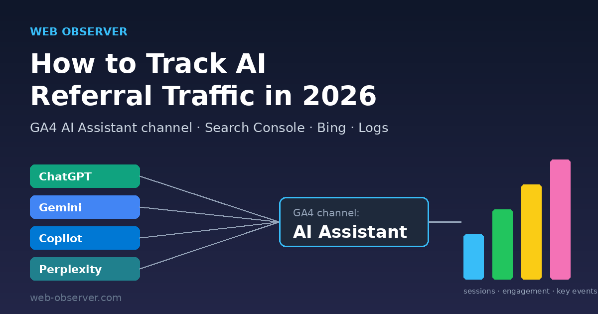 How to Track AI Referral Traffic in 2026: GA4, Search Console & Bing